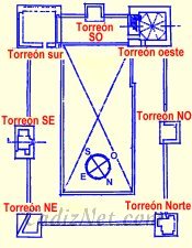 Cadiz:Plano de la terraza